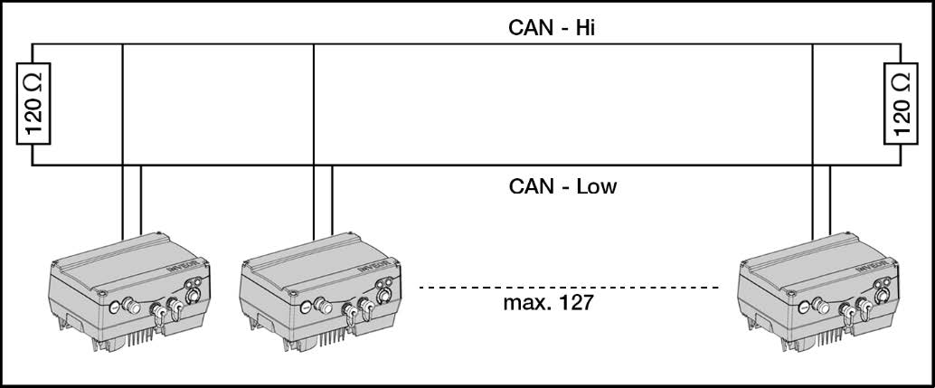 CANopen-schema